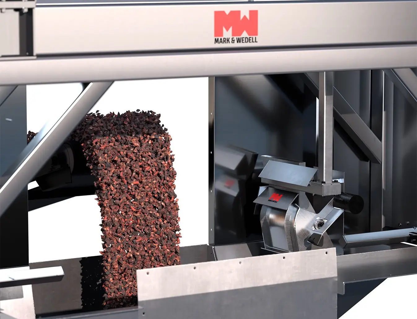 Visualisering Industri
